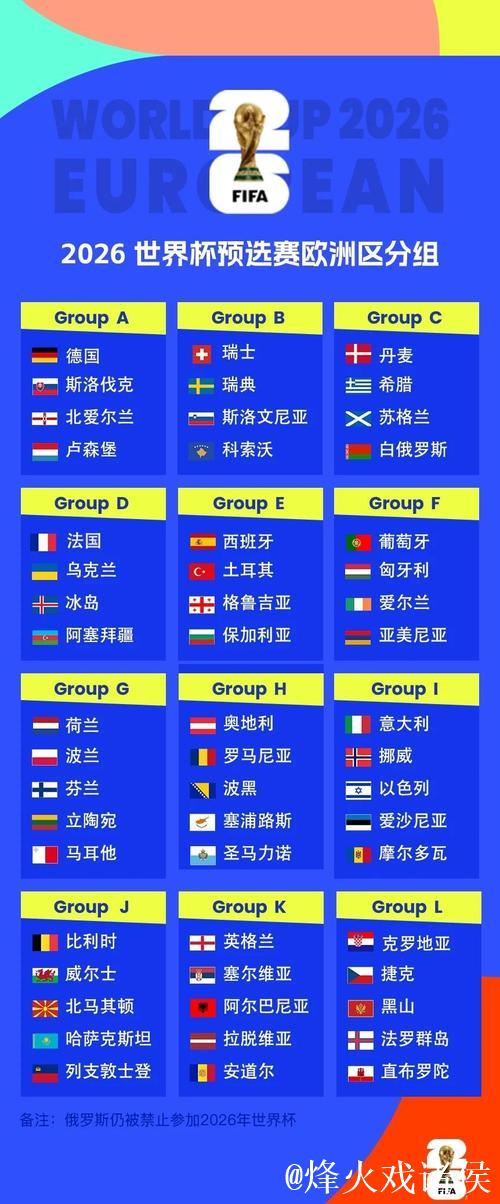 世预赛欧洲区分组：葡萄牙好签 意大利挪威同组