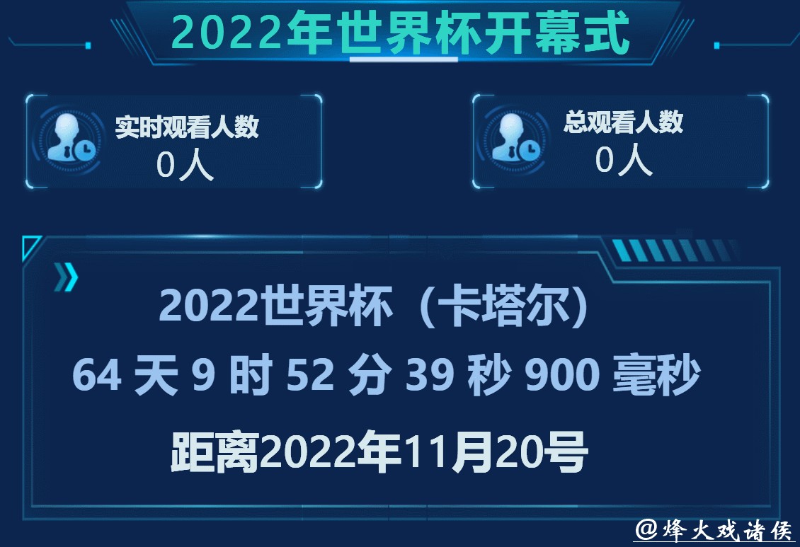 全面解读世界杯实时数据动态 全面解读世界杯实时数据动态