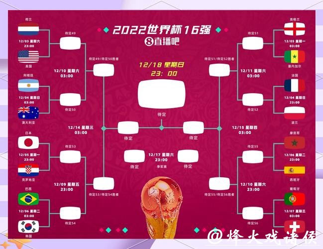 2026世界杯比分预测:热门球队赛果分析 2026世界杯比分预测:热门球队赛果分析
