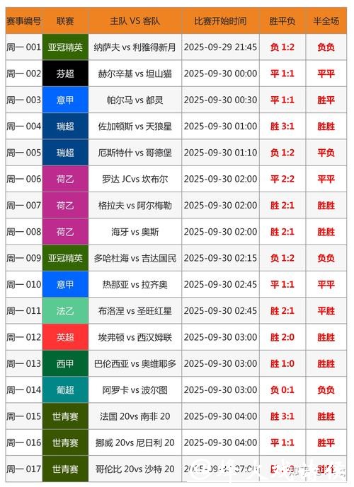 全面解析世界杯下注平台数据分析技巧 全面解析世界杯下注平台数据分析技巧